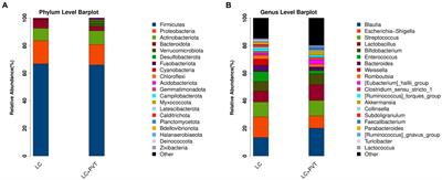 Potential contribution of the gut microbiota to the development of portal vein thrombosis in liver cirrhosis